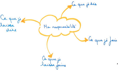 Edito : agir de manière responsable et respectueuse, pour soi et pour les autres