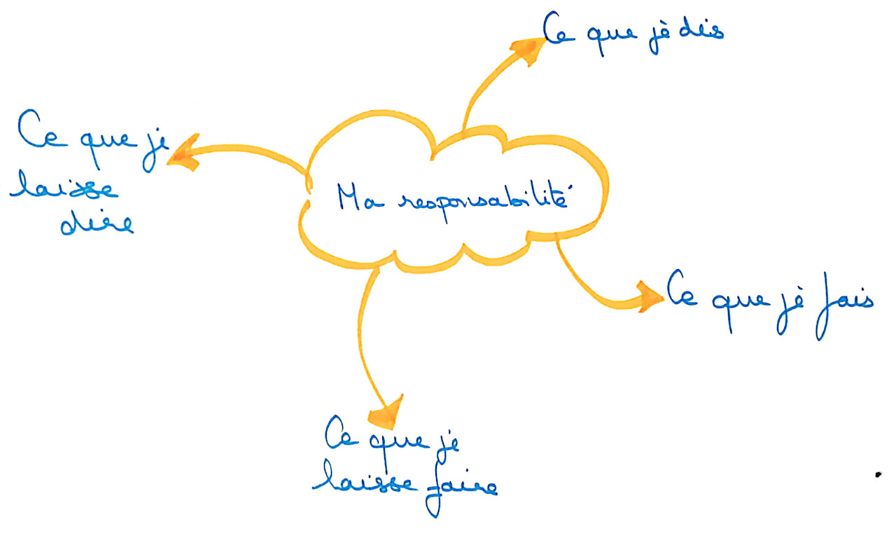 Edito : agir de manière responsable et respectueuse, pour soi et pour les autres