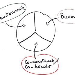 Focus la galette des rois un outils pour clarifier les responsabilités de chacun