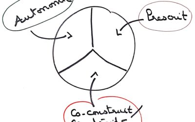 Focus : la galette des rois, un outil pour clarifier les responsabilités de chacun