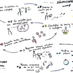 Garder le cap avec Go Learning
